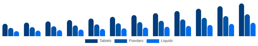 Russia Immunity Health Supplements Market Route 2025-2033