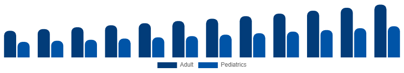 Russia Incontinence Products Market End-user 2025-2033