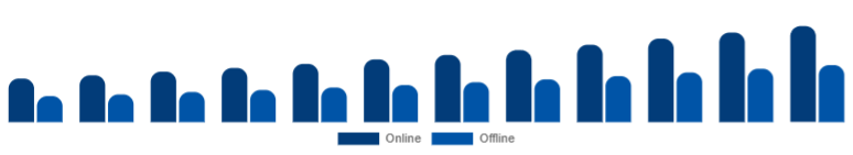 Russia Islamic Clothing Market Distribution 2025-2033