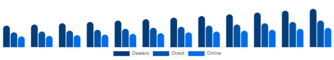 Russia K-12 Furniture Market Channel 2025-2033
