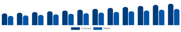 Russia K-12 Furniture Market Procurement 2025-2033