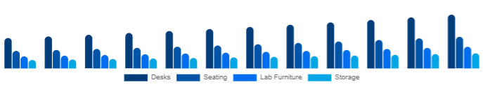 Russia K-12 Furniture Market Product 2025-2033