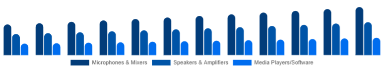 Russia Karaoke System Market Component 2025-2033