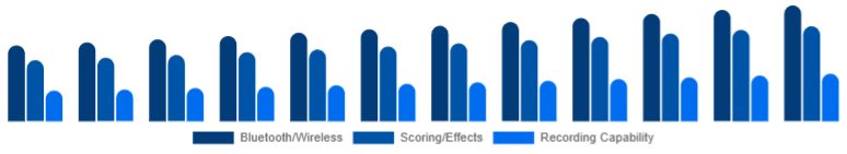 Russia Karaoke System Market Feature Set 2025-2033