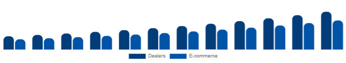 Russia Keyboard Synthesizers Market Channel 2025-2033