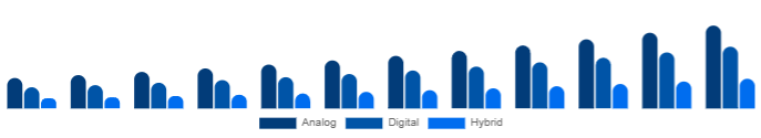 Russia Keyboard Synthesizers Market Product 2025-2033