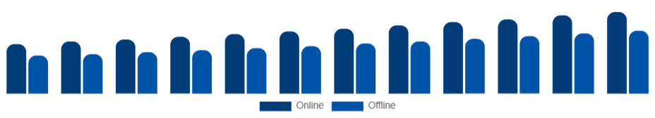 Russia Kitchenware Market Distribution Channel 2025-2033