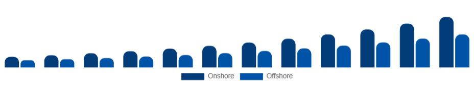 Russia Knowledge Process Outsourcing Market Delivery Model 2025-2033