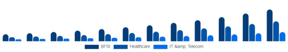 Russia Knowledge Process Outsourcing Market Industry 2025-2033