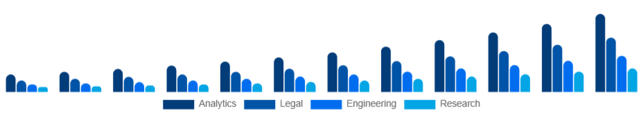 Russia Knowledge Process Outsourcing Market Service 2025-2033