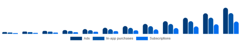 Russia Language Learning Games Market Monetization 2025-2033