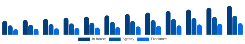 Russia Language Services Market Delivery Model 2025-2033