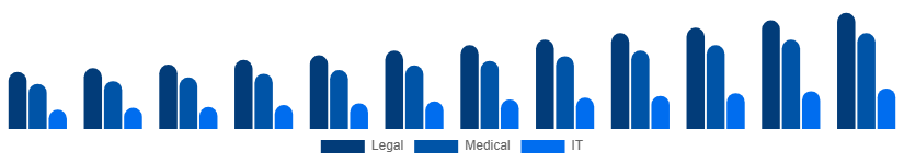 Russia Language Services Market Industry 2025-2033