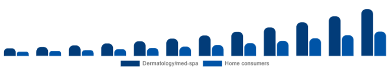Russia Laser Hair Removal Device Market End-user 2025-2033