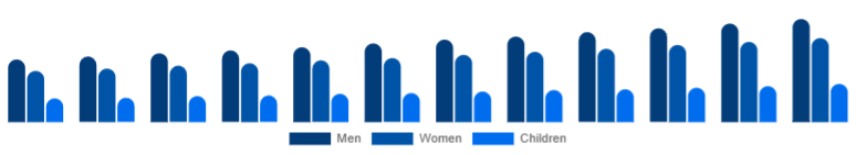 Russia Leather Footwear Market Gender 2025-2033
