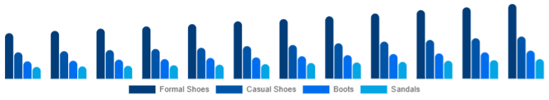 Russia Leather Footwear Market Product Category 2025-2033