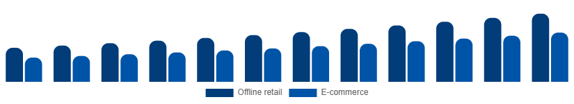 Russia Leather Goods Market Channel 2025-2033