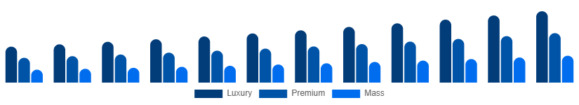 Russia Leather Goods Market Tier 2025-2033