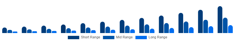 Russia Luxury EV Market Battery Tech 2025-2033