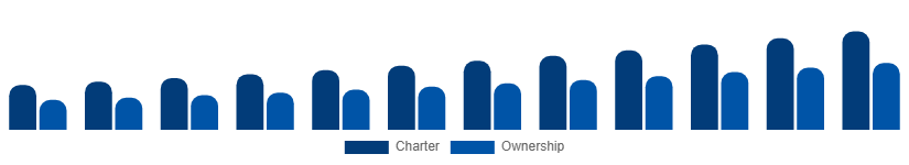 Russia Luxury Yacht Market Service 2025-2033