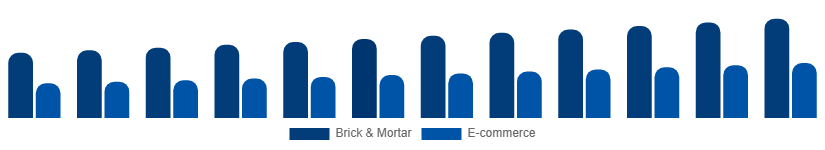 Russia Menswear Market Distribution 2025-2033