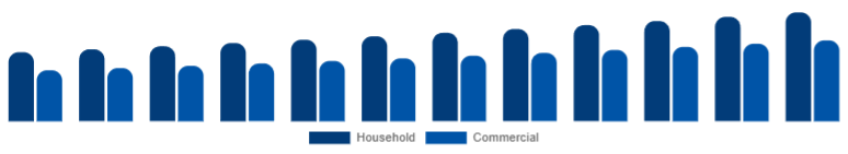 Russia Microwave Oven Market End-user 2025-2033