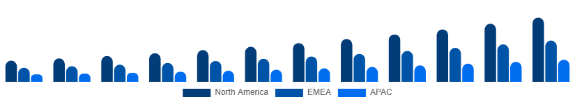 Russia Music Streaming Market Region 2025-2033