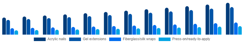 Russia Nail Extensions Market Product 2025-2033
