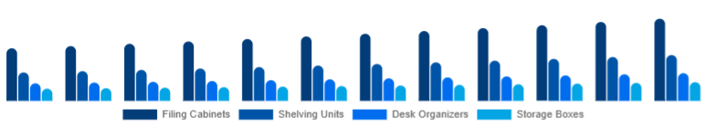 Russia Office Storage & Organization Market Product Type 2025-2033