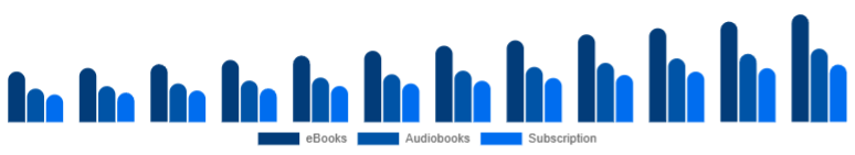 Russia Online Books Services Market Format 2025-2033