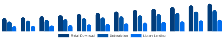 Russia Online Books Services Market Model 2025-2033