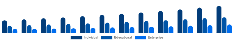 Russia Online Books Services Market User 2025-2033