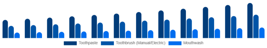 Russia Oral Care Market Product 2025-2033