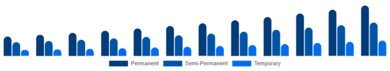 Russia Organic Hair Color Market Product Type 2025-2033