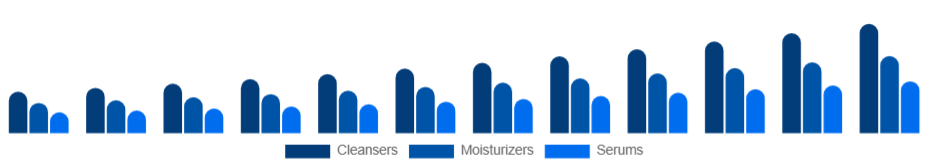 Russia Organic Skincare Market Product 2025-2033