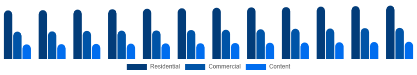 Russia Pay TV Market Application 2025-2033