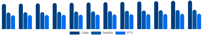 Russia Pay TV Market Service 2025-2033
