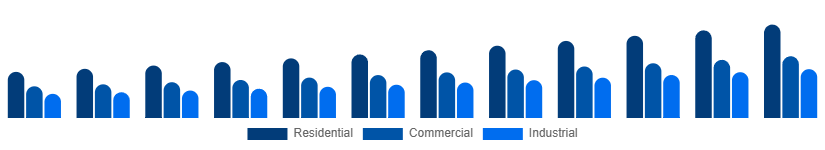 Russia Pest Control Products Market End User 2025-2033