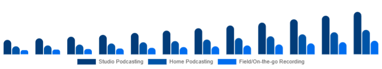 Russia Podcast Microphone Market Use Case 2025-2033