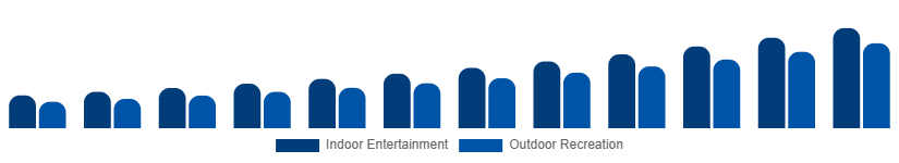 Russia Portable Bluetooth Speakers Market Application 2025-2033