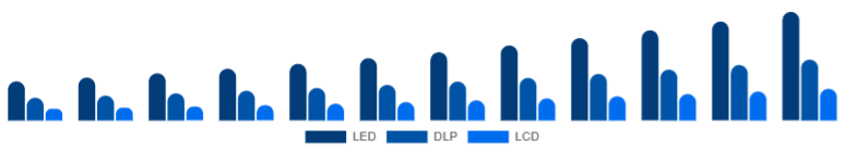 Russia Portable Projector Market Projection Technology 2025-2033