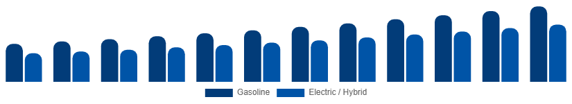 Russia Power Sports Market Propulsion 2025-2033