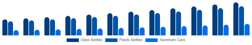 Russia Premium Bottled Water Market Packaging 2025-2033