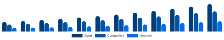 Russia Racing Drones Market Application 2025-2033