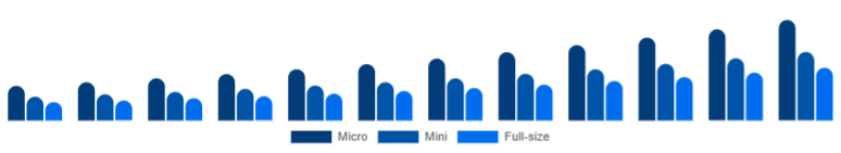 Russia Racing Drones Market Performance 2025-2033