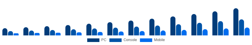 Russia Shooter Games Market Platform 2025-2033