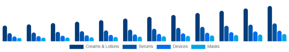Russia Skin Tightening Products Market Product 2025-2033