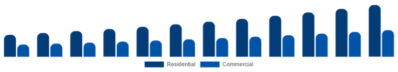Russia Smart Ceiling Fans Market End-user 2025-2033