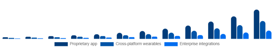 Russia Smart Rings Market Ecosystem 2025-2033