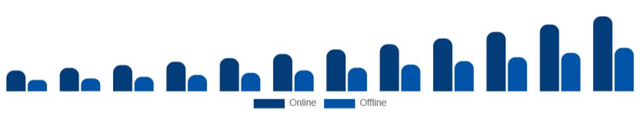 Russia Smart TV Market Distribution Channel 2025-2033